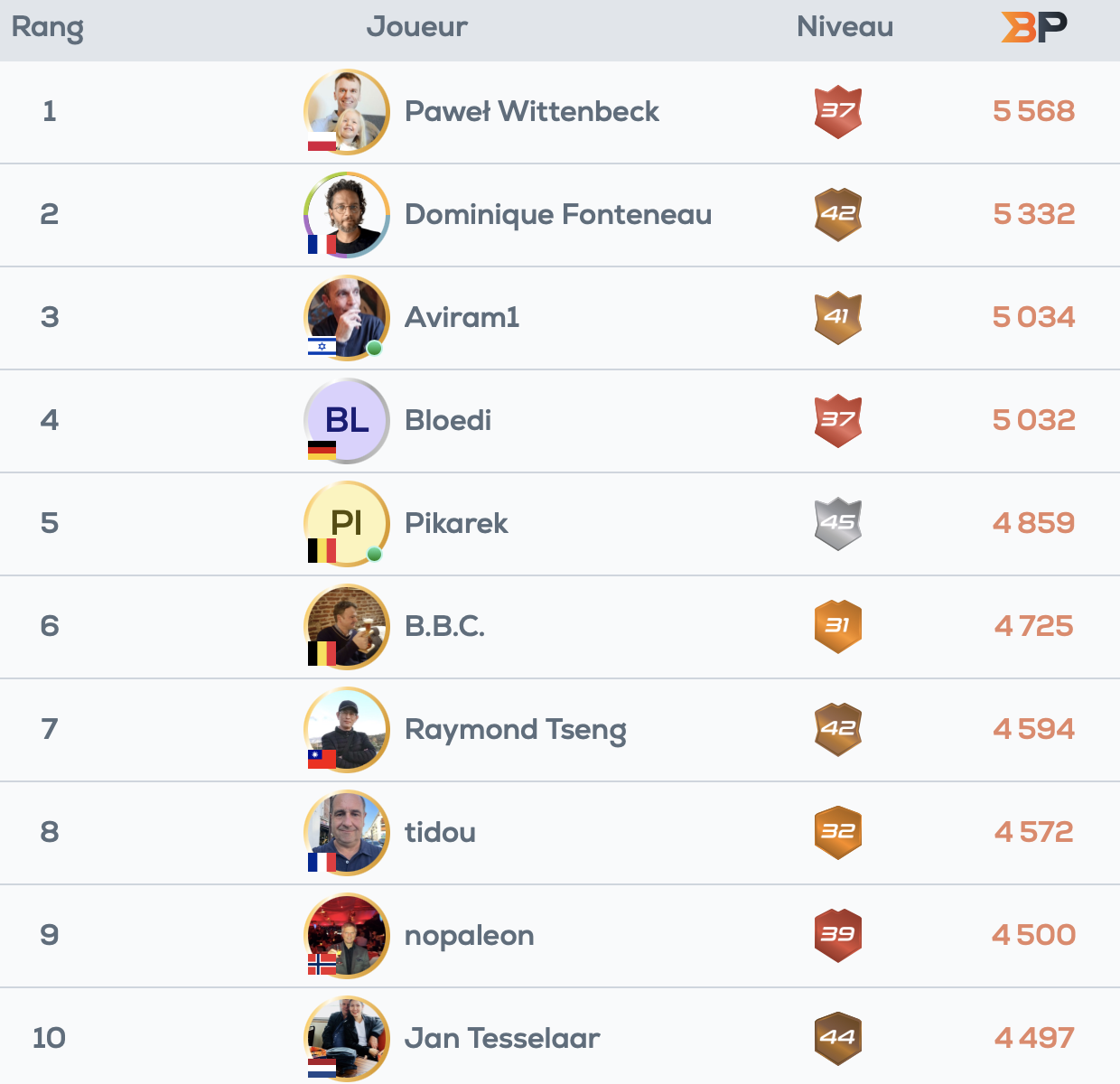 Classement Bridge Points novembre 2024