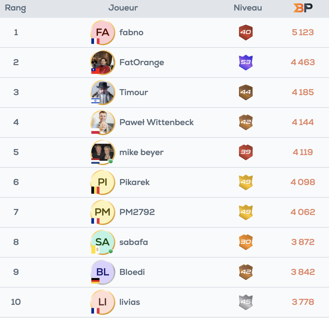 Classement Bridge Points novembre 2024