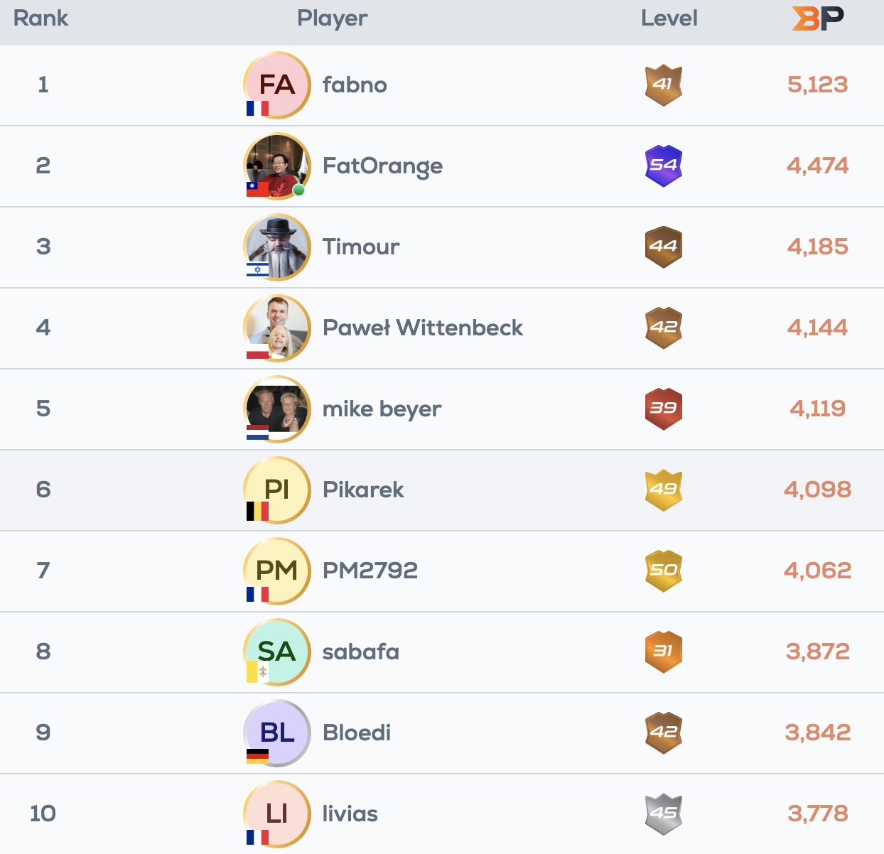 Classement Bridge Points novembre 2024