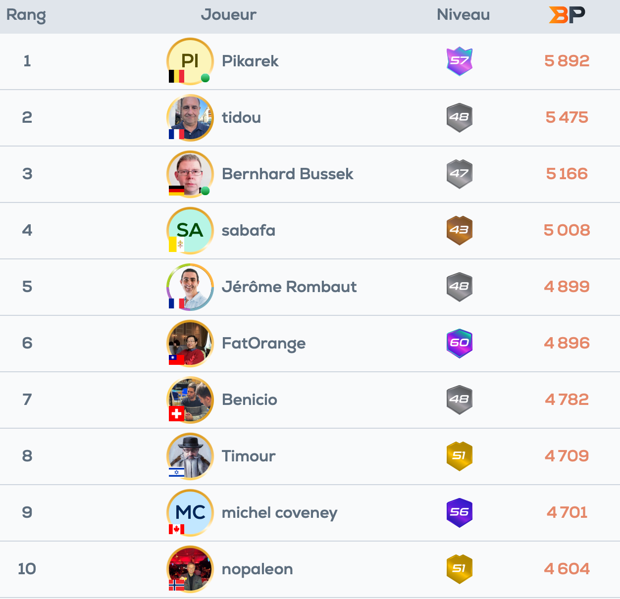 Classement Bridge Points novembre 2024