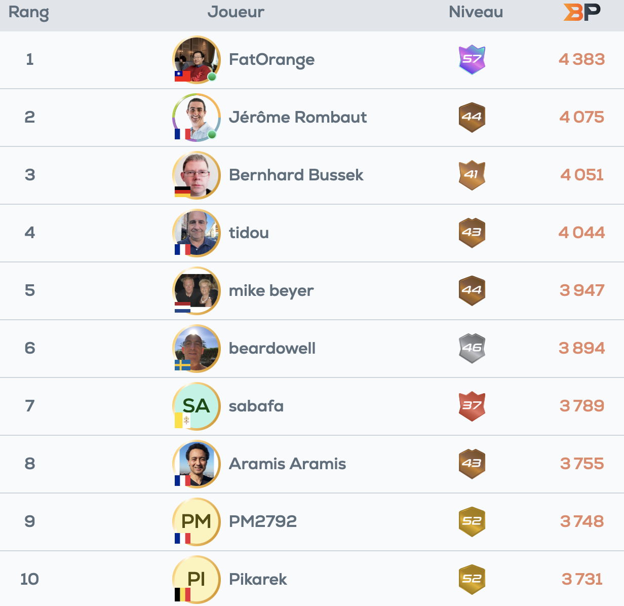 Classement Bridge Points novembre 2024