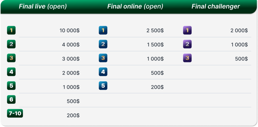 ebridge cup 2026 rewards