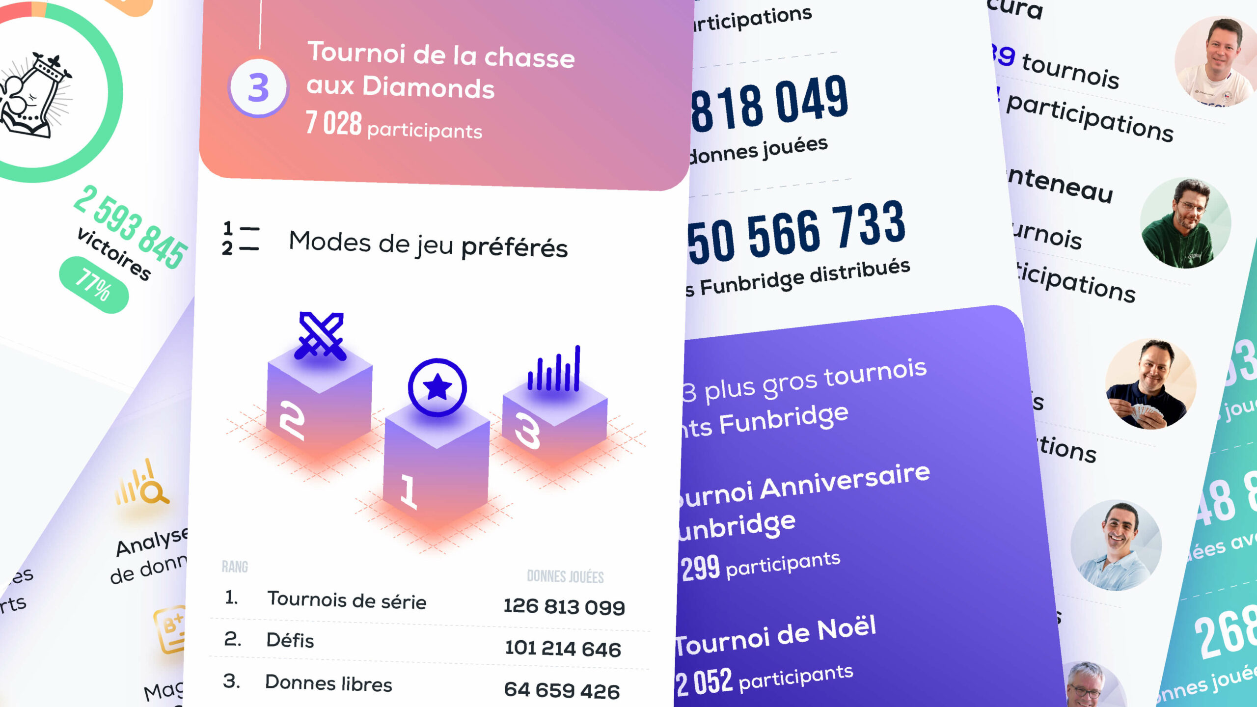 Funbridge infographie 2022