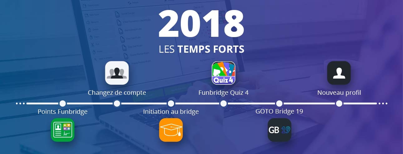 Newsletter Funbridge janvier 2019 : les temps forts de 2018