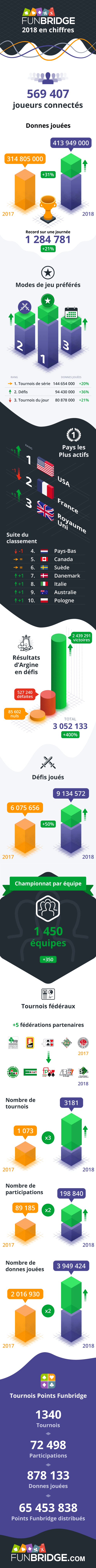 infographie Funbridge 2018